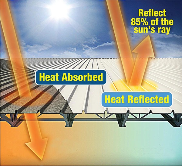Cool Roof Systems